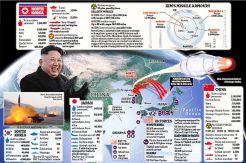 US Feels Kim Jong-un is Begging for War Soon