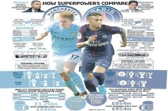 PSG and City Accused Doing Financial Doping