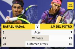 Nadal Reach US Open Final