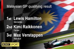 Hamilton on Pole as Vettel Starts at Back in Malaysia