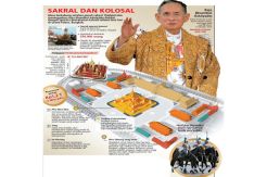 Sakral dan Kolosal,...