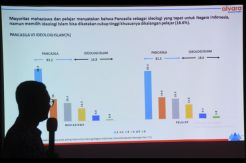 Survei Alvara Ungkap Pandangan Pelajar Soal Jihad dan Negara Islam
