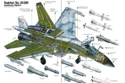 If Not Match, Cancel Purchase Sukhoi SU-35