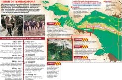 1.300 Warga Papua Disandera
