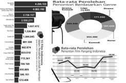 Geliat Positif Film...