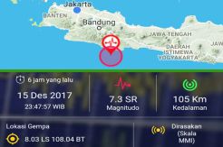 Gempa 7,3 SR di Tasikmalaya, Terasa Sampai Jakarta dan Solo