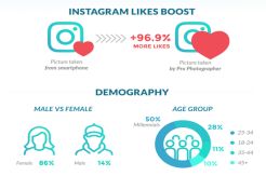 Demi Foto Instagram, Keluarga Milenial Sewa Fotografer Profesional