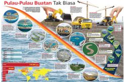 Pulau-Pulau Buatan di...
