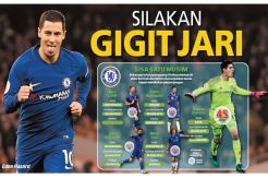 Silakan Gigit Jari