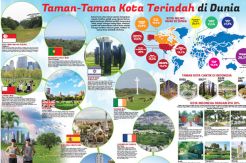 Taman-Taman Kota Terindah...