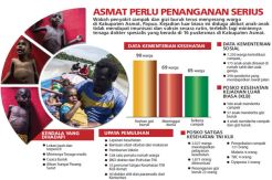 BNI Life Sumbang 600 Vaksin Difteri dan Campak di Asmat