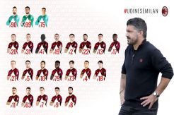 Jelang lawan Udinese, Gattuso Sebut Milan Bukan Brad Pitt