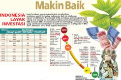 Kenaikan Peringkat Ekonomi Buktikan Kondisi Indonesia Makin Baik