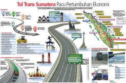 Pembangunan Ruas Padang-Bukittinggi-Pekanbaru Resmi Dimulai