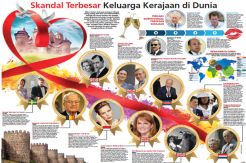 Skandal Keluarga Kerajaan...