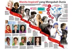 Wanita Inspiratif yang...