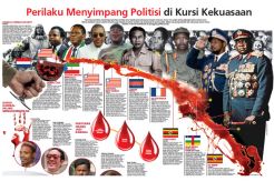 Perilaku Menyimpang...