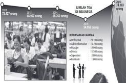 Karpet Merah untuk Pekerja Asing