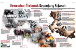 Kerusuhan Terburuk Sepanjang...