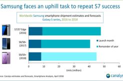 Bulan Pertama, Galaxy S9 dan S9+ Terjual 8 Juta Unit