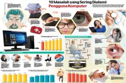 10 Masalah yang Sering...