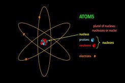 Enam Kebohongan Sains...