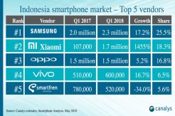 Nomor 2 Nasional, Xiaomi Siapkan Banyak Ponsel Baru Harga Jujur