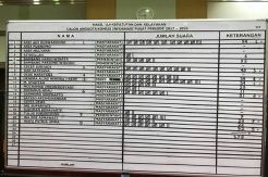 Mantan Anggota KI Sumut Berpeluang Besar Jadi Komisioner KI Pusat