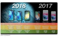 Senin Besok, iPhone SE 2 Mengawali Kehadiran Empat Ponsel Apple