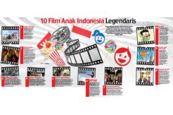 10 Film Anak Indonesia...