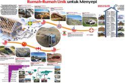 Rumah-Rumah Unik untuk...