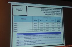 Hasil Hitung Cepat LSI,...