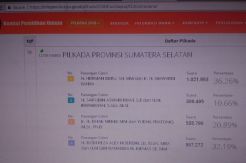 LSI Denny JA-Hitung Cepat KPU, Tampilkan Kemampuan HDMY Mendulang di Lumbung Suara