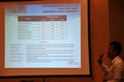 LSI Sebut Keunggulan Ganjar karena Popularitasnya Tinggi