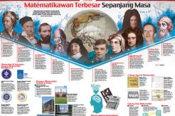 Matematikawan Terbesar...