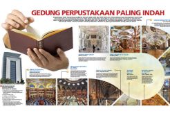 Gedung Perpustakaan...