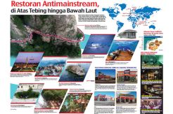Restoran Antimainstream,...
