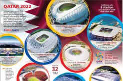 Qatar Bangun Megaproyek...