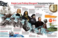 Bajak Laut yang Paling...