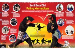 Seni Bela Diri Paling...