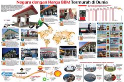 Negara dengan Harga...