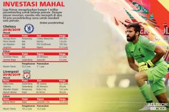 Liga Primer Paling Royal