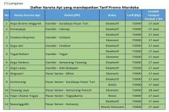 HUT RI ke- 73, PT KAI Daop 1 Berikan Tarif Promo
