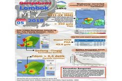 BMKG Imbau Masyarakat Tetap Tenang dan Tidak Terpancing Hoaks