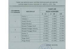 SGC Sambut Baik Tarif Baru Air Minum di Sentul City