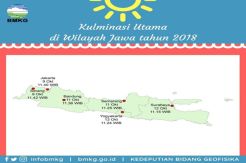 Siang Hari Tanpa Bayangan Bakal Terjadi di Bandung, Catat Waktunya