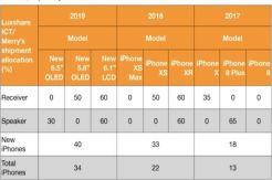 Dinilai Ideal, Tahun Depan Apple Pertahankan Ukuran Layar iPhone