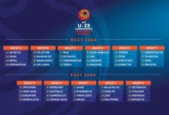 Hasil Drawing Babak Kualifikasi Piala AFC U-23