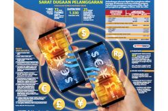 Waspadai Pinjaman Online...