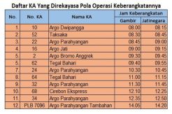 Penumpang KA Jarak Jauh Bisa Naik dari Stasiun Jatinegara